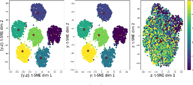 Figure 4 for Open-Set Recognition with Gaussian Mixture Variational Autoencoders