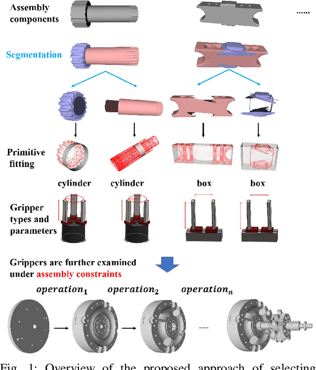 Figure 1 for Selecting and Designing Grippers for an Assembly Task in a Structured Approach