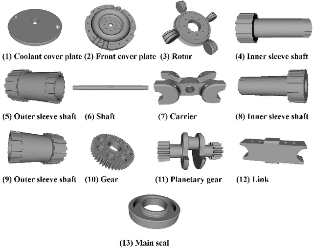Figure 2 for Selecting and Designing Grippers for an Assembly Task in a Structured Approach