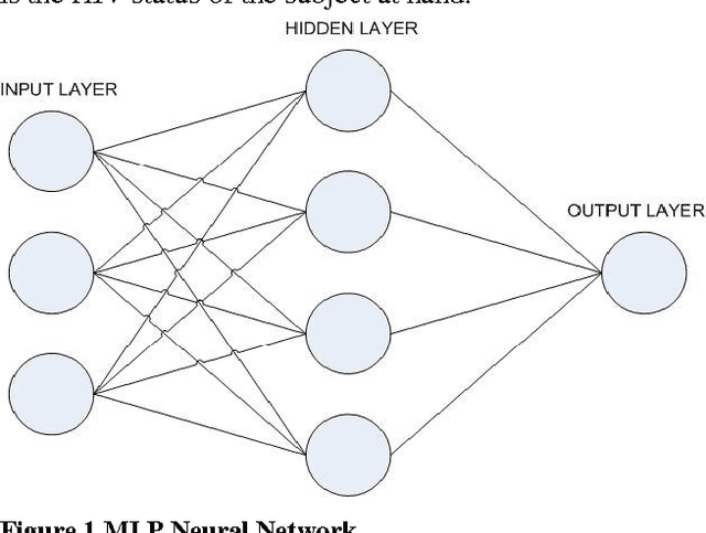 Figure 1 for Introduction to Relational Networks for Classification
