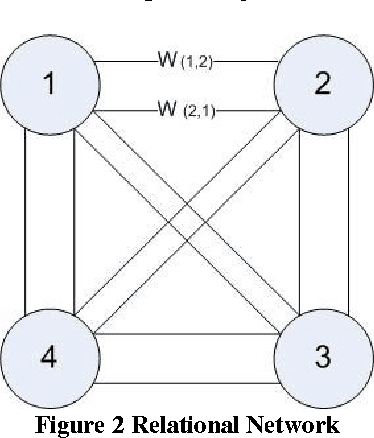 Figure 3 for Introduction to Relational Networks for Classification