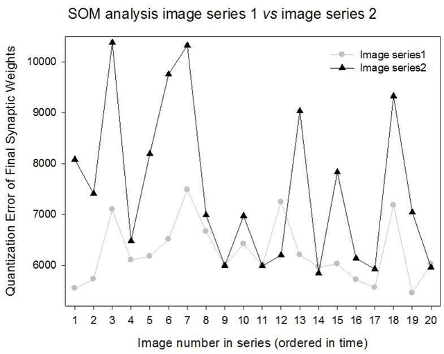 Figure 3 for Detection of small changes in medical and random-dot images comparing self-organizing map performance to human detection