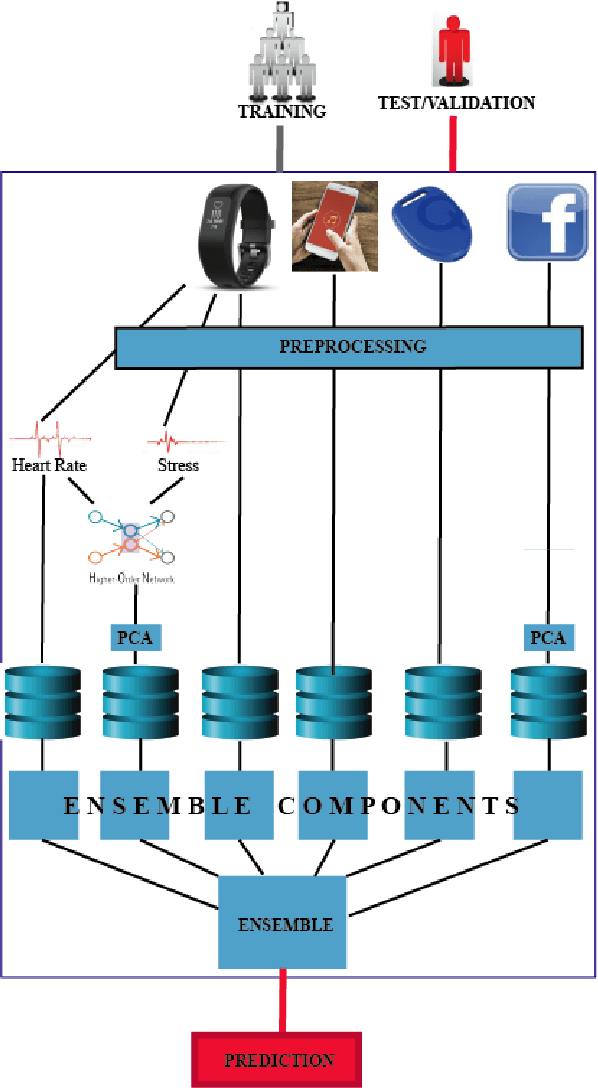 Figure 1 for Jointly Predicting Job Performance, Personality, Cognitive Ability, Affect, and Well-Being