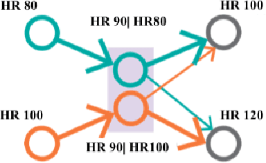 Figure 3 for Jointly Predicting Job Performance, Personality, Cognitive Ability, Affect, and Well-Being