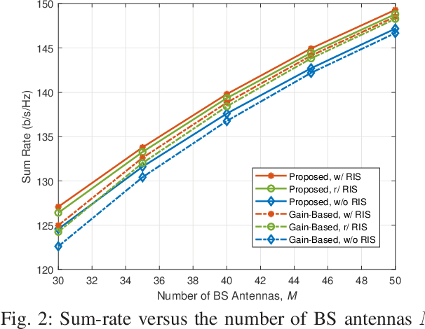 Figure 2 for BS-RIS-User Association and Beamforming Designs for RIS-aided Cellular Networks