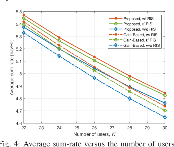 Figure 4 for BS-RIS-User Association and Beamforming Designs for RIS-aided Cellular Networks