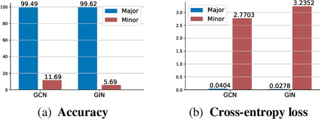 Figure 1 for Graph Classification by Mixture of Diverse Experts