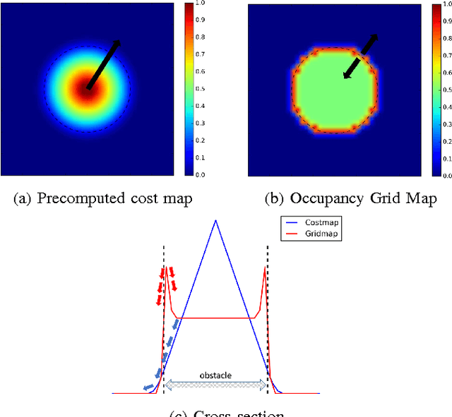 Figure 1 for Stochastic Functional Gradient Path Planning in Occupancy Maps