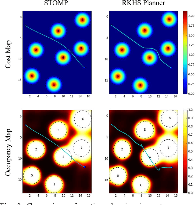 Figure 2 for Stochastic Functional Gradient Path Planning in Occupancy Maps