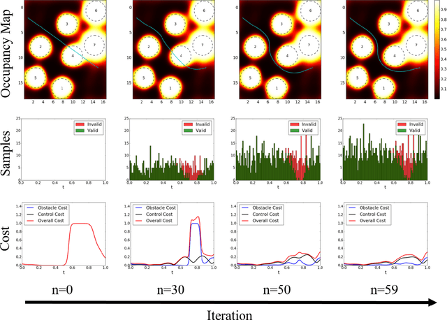 Figure 3 for Stochastic Functional Gradient Path Planning in Occupancy Maps