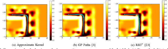 Figure 4 for Stochastic Functional Gradient Path Planning in Occupancy Maps