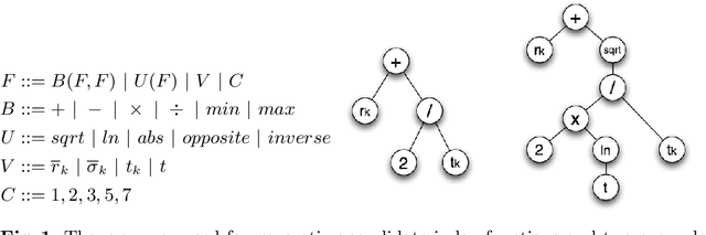 Figure 1 for Meta-Learning of Exploration/Exploitation Strategies: The Multi-Armed Bandit Case