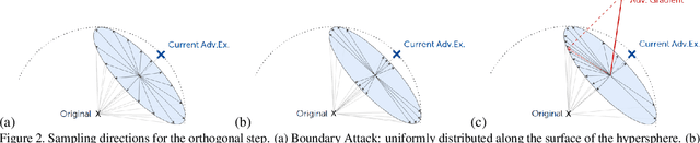 Figure 3 for Guessing Smart: Biased Sampling for Efficient Black-Box Adversarial Attacks