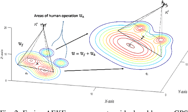 Figure 2 for Coordinated Control of UAVs for Human-Centered Active Sensing of Wildfires