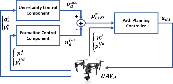 Figure 4 for Coordinated Control of UAVs for Human-Centered Active Sensing of Wildfires