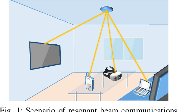 Figure 1 for Resonant Beam Communications with Echo Interference Elimination