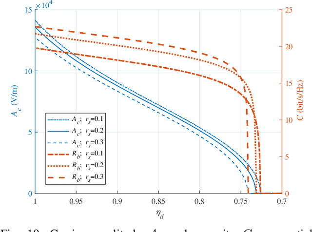 Figure 2 for Resonant Beam Communications with Echo Interference Elimination