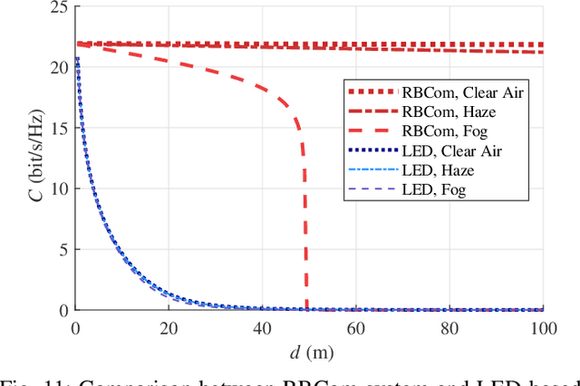 Figure 3 for Resonant Beam Communications with Echo Interference Elimination