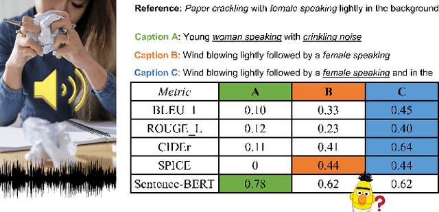 Figure 1 for Can Audio Captions Be Evaluated with Image Caption Metrics?