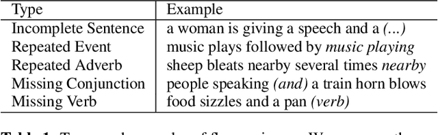 Figure 2 for Can Audio Captions Be Evaluated with Image Caption Metrics?