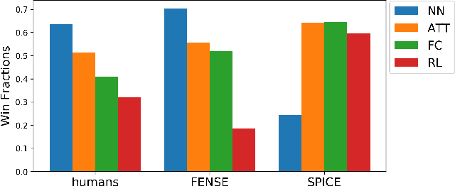 Figure 4 for Can Audio Captions Be Evaluated with Image Caption Metrics?