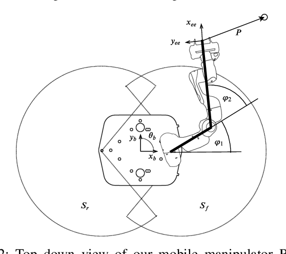 Figure 2 for Whole-Body Control of a Mobile Manipulator using End-to-End Reinforcement Learning