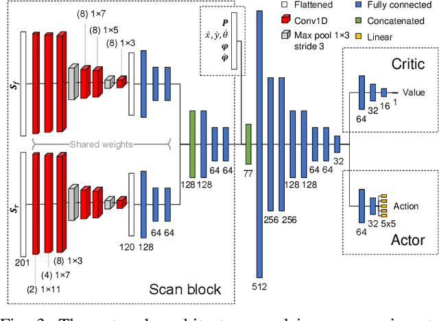 Figure 3 for Whole-Body Control of a Mobile Manipulator using End-to-End Reinforcement Learning