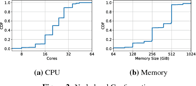 Figure 3 for ADARES: Adaptive Resource Management for Virtual Machines