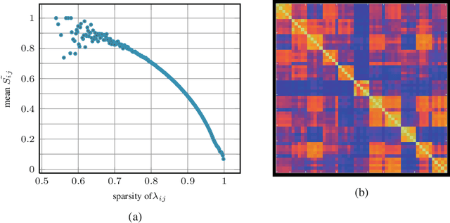 Figure 3 for Cross-dimensional Weighting for Aggregated Deep Convolutional Features