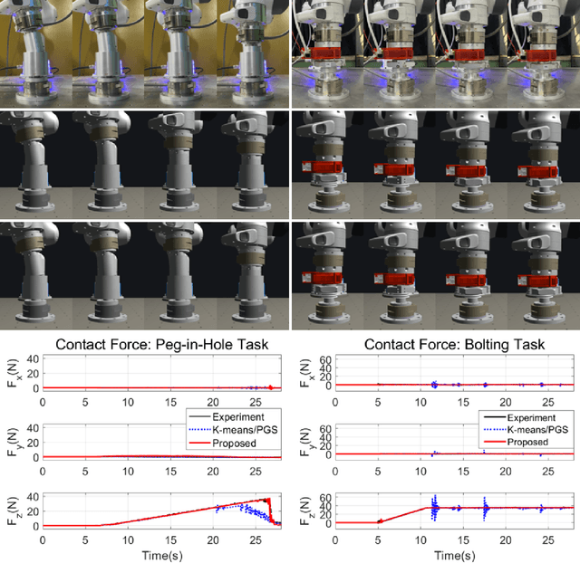 Figure 2 for Fast and Accurate Data-Driven Simulation Framework for Contact-Intensive Tight-Tolerance Robotic Assembly Tasks