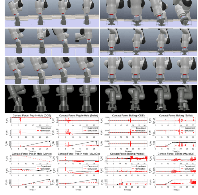 Figure 4 for Fast and Accurate Data-Driven Simulation Framework for Contact-Intensive Tight-Tolerance Robotic Assembly Tasks
