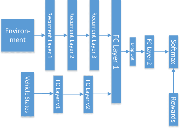 Figure 2 for Learning Partially Structured Environmental Dynamics for Marine Robotic Navigation