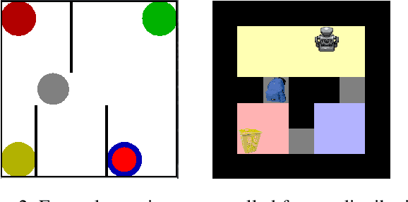 Figure 2 for Planning with Abstract Learned Models While Learning Transferable Subtasks
