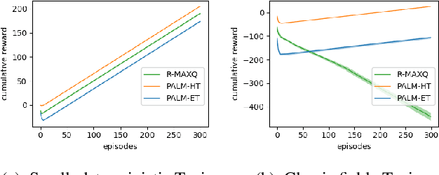 Figure 4 for Planning with Abstract Learned Models While Learning Transferable Subtasks