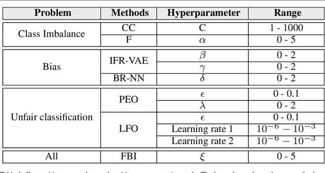 Figure 2 for Addressing Fairness, Bias and Class Imbalance in Machine Learning: the FBI-loss