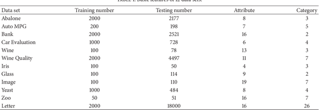Figure 1 for Mexican Hat Wavelet Kernel ELM for Multiclass Classification