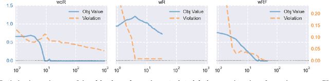 Figure 1 for Optimization for Robustness Evaluation beyond $\ell_p$ Metrics