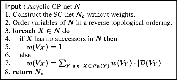 Figure 2 for Reasoning about soft constraints and conditional preferences: complexity results and approximation techniques