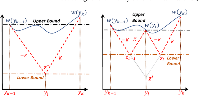 Figure 1 for Reachability Analysis of Deep Neural Networks with Provable Guarantees