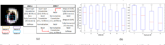 Figure 3 for Reachability Analysis of Deep Neural Networks with Provable Guarantees