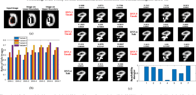 Figure 4 for Reachability Analysis of Deep Neural Networks with Provable Guarantees