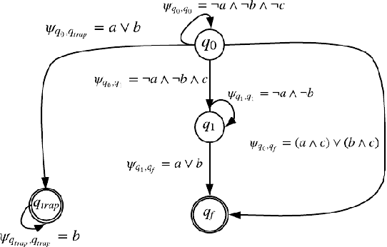 Figure 2 for Temporal Logic Guided Safe Reinforcement Learning Using Control Barrier Functions