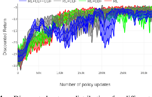 Figure 4 for Temporal Logic Guided Safe Reinforcement Learning Using Control Barrier Functions