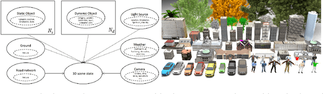 Figure 3 for Adversarially Tuned Scene Generation
