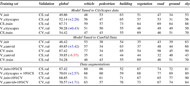 Figure 2 for Adversarially Tuned Scene Generation