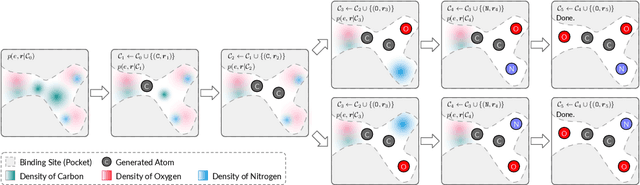 Figure 1 for A 3D Molecule Generative Model for Structure-Based Drug Design