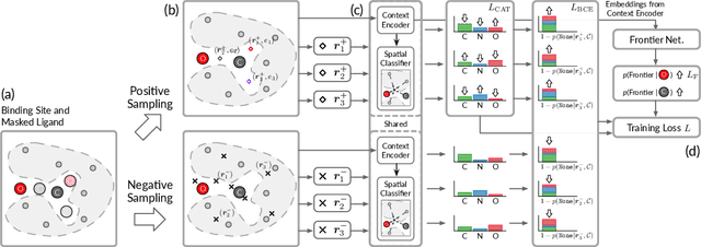 Figure 3 for A 3D Molecule Generative Model for Structure-Based Drug Design