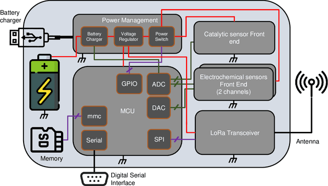 Figure 1 for Designing a reliable and low-latency LoRaWAN solution for environmental monitoring in factories at major accident risk