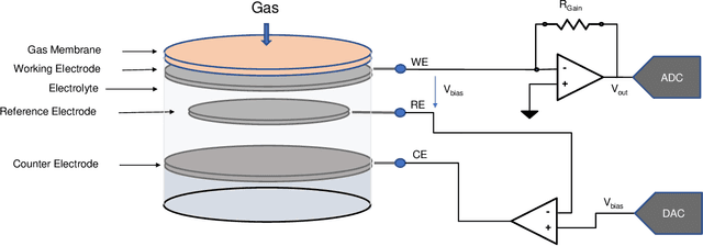 Figure 3 for Designing a reliable and low-latency LoRaWAN solution for environmental monitoring in factories at major accident risk