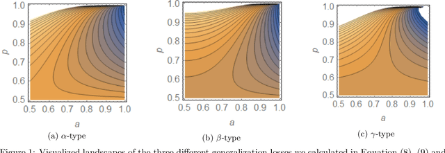 Figure 2 for An Investigation of how Label Smoothing Affects Generalization